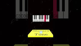 【Auditory Illusion】The Shepard tone makes it seem like the pitch is rising endlessly.