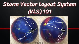 Storm Vector Layout System (VLS) 101