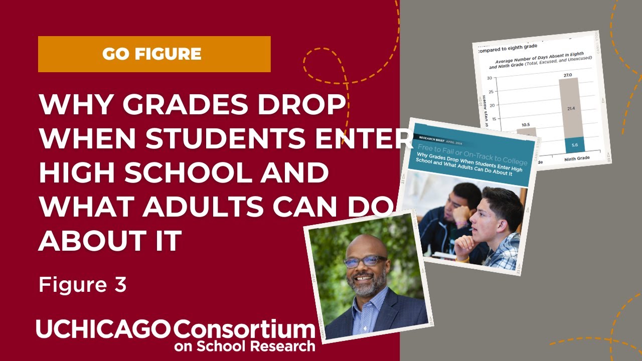 GO FIGURE David Stevens shares Figure 3 of Why Grades Drop YouTube