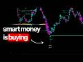 The trading Indicator Closest to a Cheatcode [MBO Icebergs]