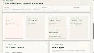 PolicyLineage — Audited Demo | DataHub Agent Hackathon