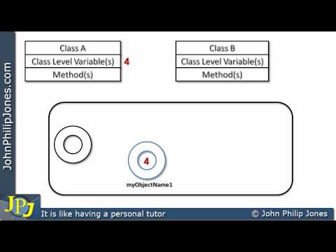 Creating Objects in a Computer Program