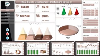 Information Real Estate Development Dashboard in Excel News
