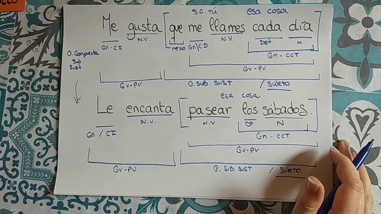 Subordinadas Sustantivas de Sujeto (Sustantivas 2/7)