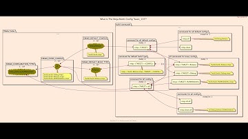 Hello, Ninja Multi-Config! Creating a Solution with C++ Multiple Configuration "basic_133"