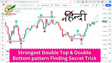 Double Top Double Bottom Price Action Strategy Hindi | How To Trade a Double Top And Double Bottom