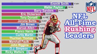 NFL All-Time Career Rushing Yards Leaders (1945-2020)