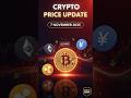 Crypto Price Update Top 13 Coins Global Market News Nov 7, 2025