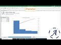Gráfico de Pareto