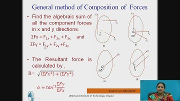 Resultant of Coplanar Non Concurrent Force System