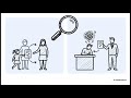 Module 7 Ethics, Privacy and Patient Safety
