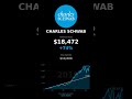 Charles Schwab (SCHW) Stock: My DCA Simulation Shocked Me!