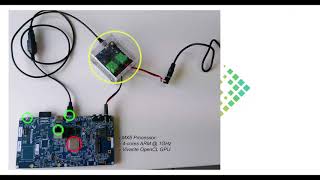 Tango Embedded Use Case Programming Model Demonstrator
