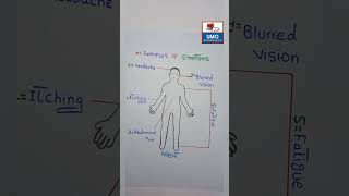 Examples Of Signs And Symptoms