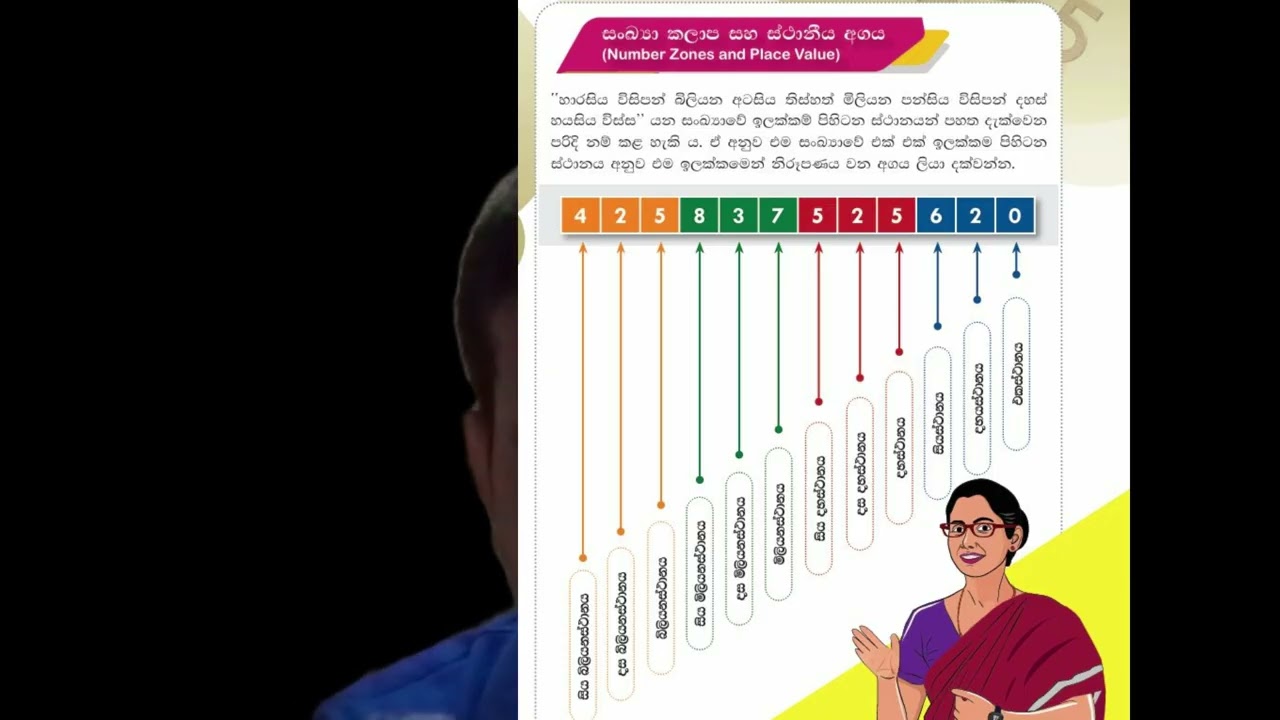 ඕනෑම ලොකු සංඛ්‍යාවක් නිවැරදිව කියවන්න මේ රහස දැනගන්න! බිලියන දක්වා  Grade 6 Maths