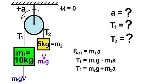 Physics - Mechanics: Applications of Newton