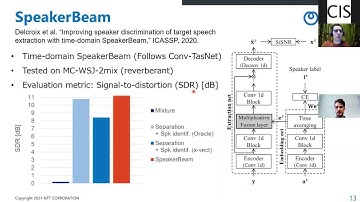 Target speech extraction - Marc Delcroix