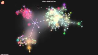 Astropy Development - March 2016