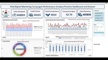Excel Dashboard Tutorial - Paid Ad Marketing Campaigns Performance Analysis Dashboard