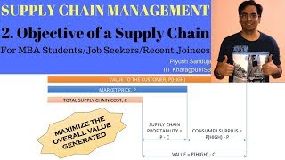 Lecture 2: Objective of a Supply Chain | Indian MBA | IIT/ISB | Operations Mgmt | Simple English