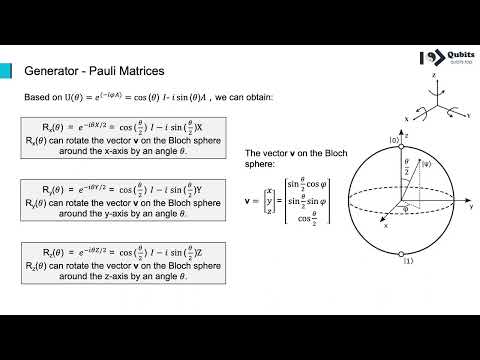 Section 6 Rotation Logic Gates for Single Qubit - Lecture 2 Generator   Pauli Matrices