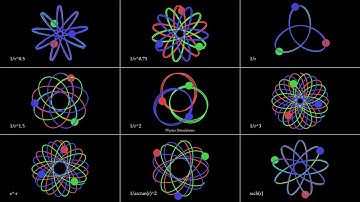 Comparing 9 Types of Gravity | Three-Body Problem | Physics Simulations