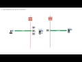 Lync register and locate a media relay server