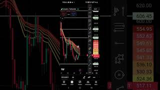 ZCash Price Targets #zcash #zecash
