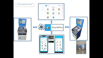 Simplify Your Printing Needs with SmartOffPrint | Mobile Printing & Document Backup
