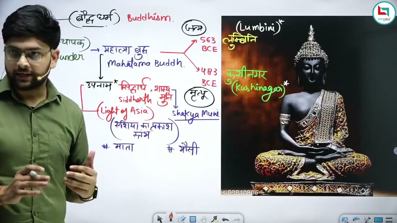 Buddhism (बौद्ध धर्म) | Full Concept | Mahatma Buddha Life & Teachings | Jeet Rana Sir