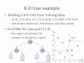 KD tree algorithm: how it works