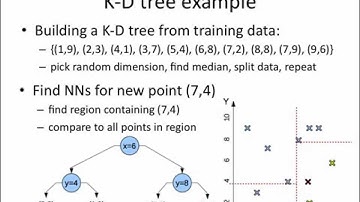 KD tree algorithm: how it works