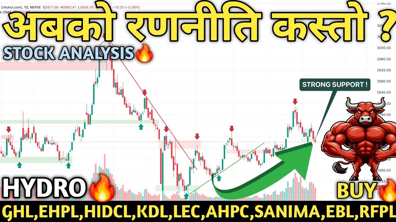 NEPSE HITS 2662!🚀 Nepse Analysis | Hydropower, Finance, Banks, Hotels & Insurance🔥| Mind Profit