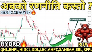 NEPSE HITS 2662!🚀 Nepse Analysis | Hydropower, Finance, Banks, Hotels \u0026 Insurance🔥| Mind Profit