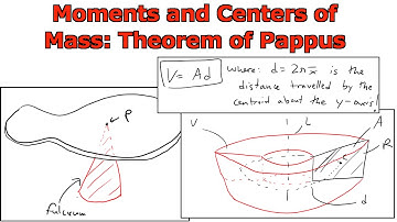 Applications of Integrals: Moments and Centers of Mass: Theorem of Pappus
