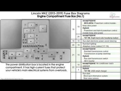 Lincoln MKZ (2013-2019) Fuse Box Diagrams