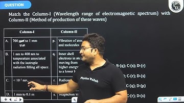 Match the Column-I (Wavelength range of electromagnetic spectrum) with Column-II (Method of prod....