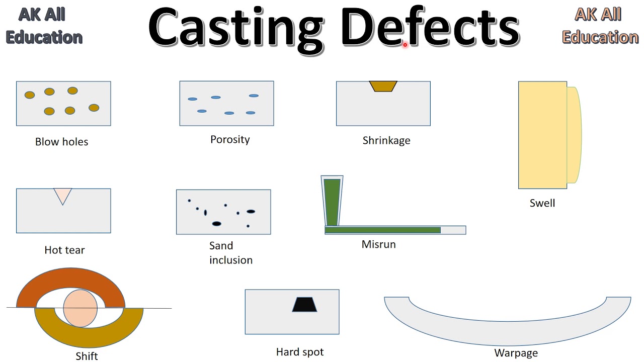 Casting defects in hindi - YouTube