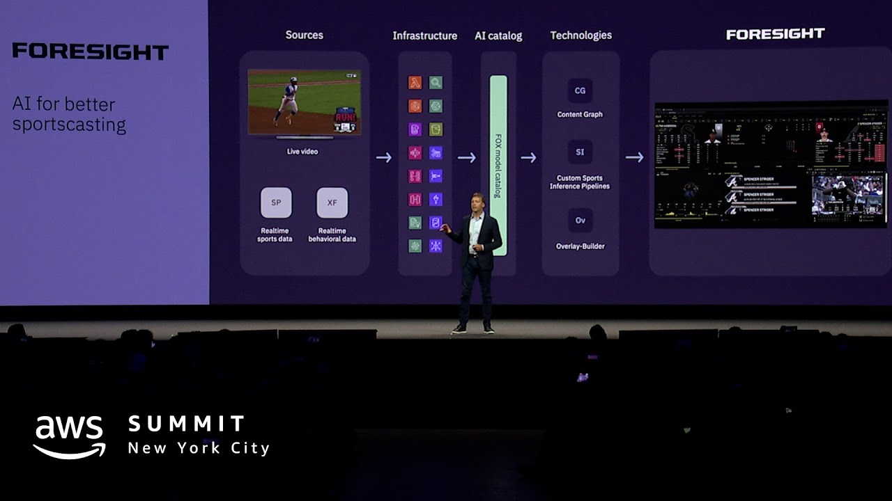 How FOX Teamed Up With AWS For AI-powered Highlights - Media &  Entertainment Services Alliance