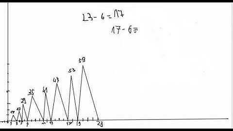 Trivial zero, Riemann Hypothesis Zeta function