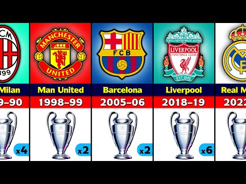 UEFA Champions League Winners 1956 - 2022. Real Madrid Champion 2022.
