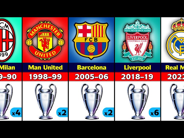 UEFA Champions League Winners 1956 - 2022. Real Madrid Champion 2022. class=