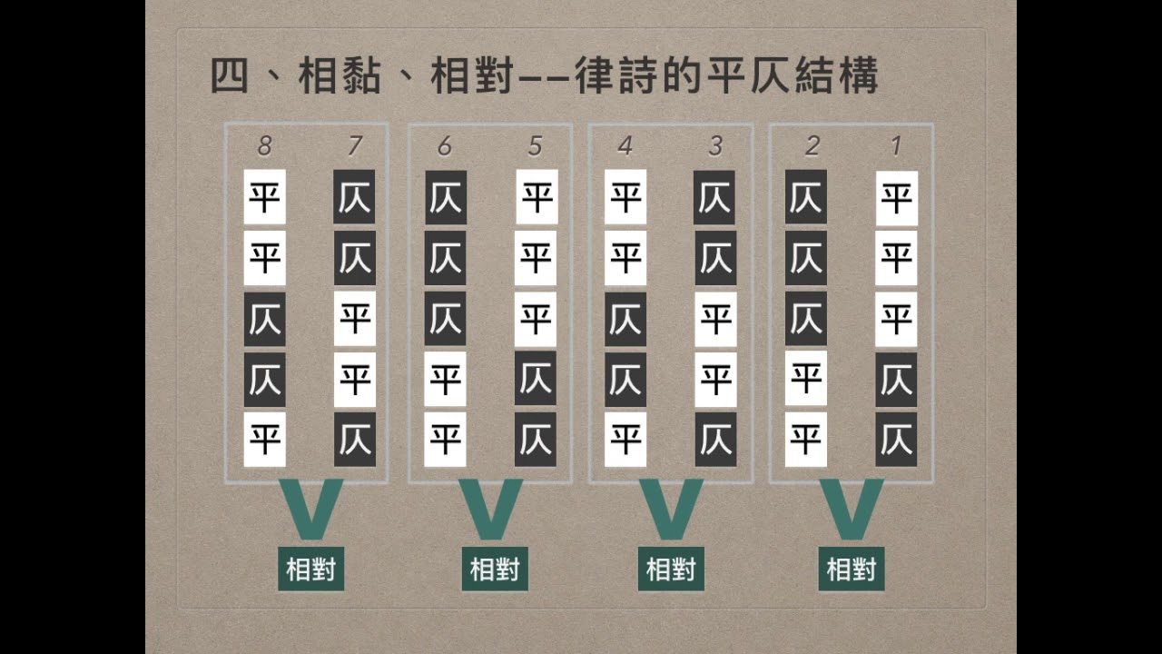 律詩三講：結構