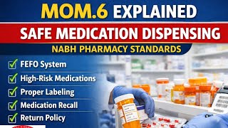 MOM 6 | Safe Medication Dispensing | NABH Pharmacy Standards | NABH 6th Edition