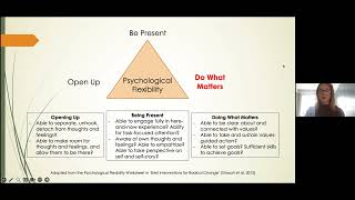Intentional Commitment to Behavior Change: Values and Committed Action (Part 2 of 4)