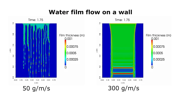 OpenFOAM simulation - Water film flow on a wall