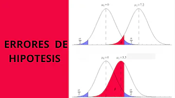 ¿Qué afecta al error de tipo 2?