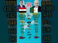 Who Is Stronger In 2026 Egypt Vs Algeria Military Power