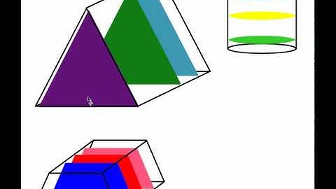 What is a prism?