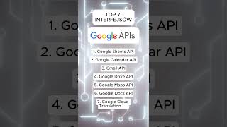 🎯 Top 7 interfejsów API Google! 🚀 #automatyzacja #API #programowanie #zarządzanie
